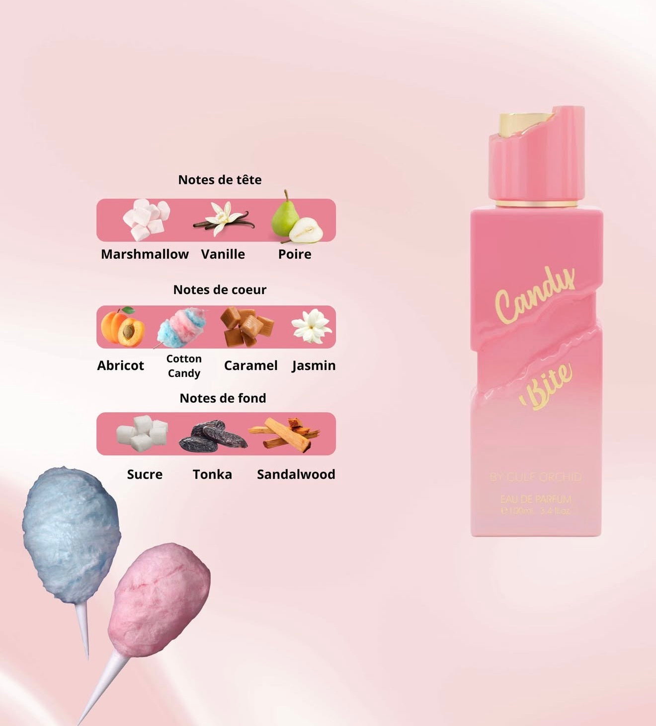 Parfum Candy